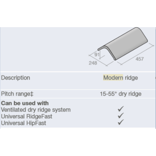 Concrete 457mm Modern Ridge Tile Grey from Marley | Swansea
